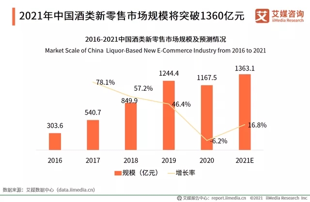 低度酒迎来融资热潮，这届年轻人为何青睐低度酒？
